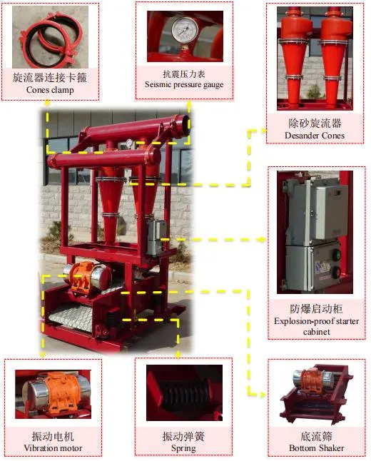 According to The Production of Standard API Mud Desander Drilling Solids Control Equipment